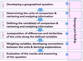 How to use comparison as a method in geography classes?
