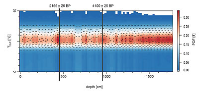 B3_Climate_Reconstr_Fig_1_lhk_400px