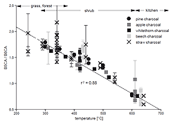 fig1_lhk_250