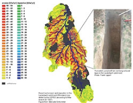 Human impact and historical soil erosion: scales and models