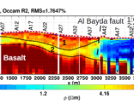 Exploring the subsurface – Geophysics in the Azraq Basin, Northern Jordan