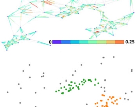 A fuzzy clustering approach for archaeological data