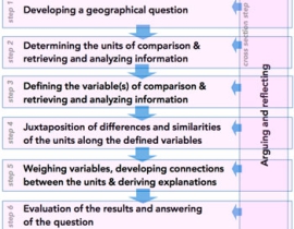 How to use comparison as a method in geography classes?